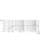 AV-LEADER PMM-13, kondenzátor hangszer mikrofon