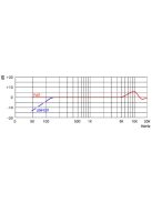 AV-LEADER PMM-14 kondenzátor mikrofon, mélyvágó szűrő