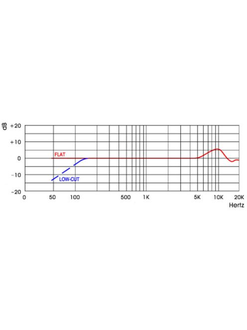 AV-LEADER PMM-14 kondenzátor mikrofon, mélyvágó szűrő