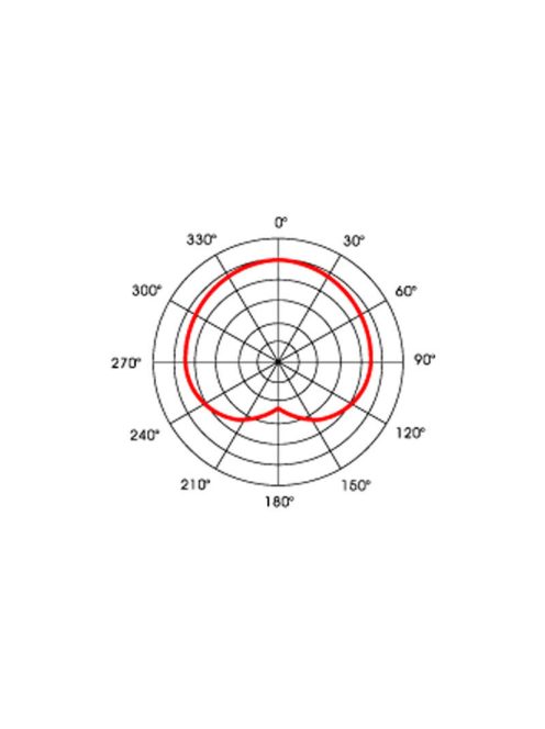 AV-LEADER PMM-14 kondenzátor mikrofon, mélyvágó szűrő