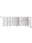 AV-LEADER AVL-1900 dinamikus mikrofon