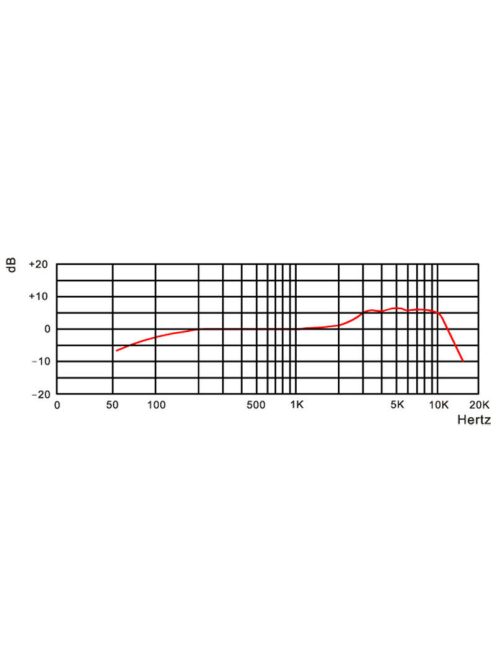 AV-LEADER AVL-1900 dinamikus mikrofon
