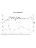 SB Acoustics ARA-Be White High-Gloss Complete Speaker Kit