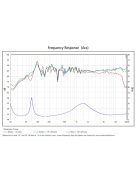 SB Acoustics ARA White High-Gloss Complete Speaker Kit