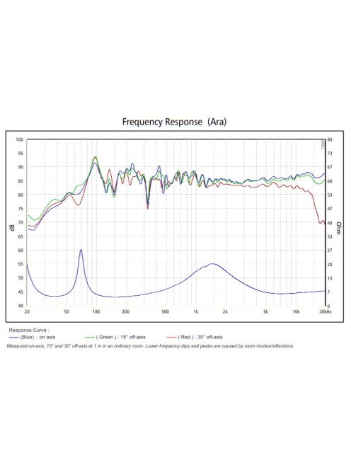 SB Acoustics ARA White High-Gloss Complete Speaker Kit