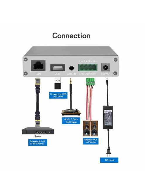 A30 Wifi & Bluetooth 5.0 Stereo Amplifier With Multi-Room Support