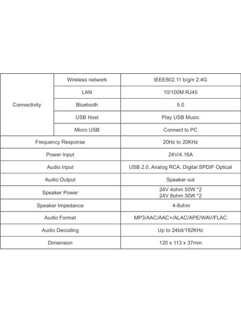 Arylic A50+ Wi-Fi & Bluetooth 5.0 Stereo Amplifier With Multi-Room Support