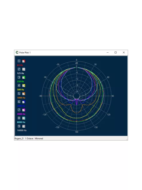 Audiomatica CLIO Pocket 3 Measurement System