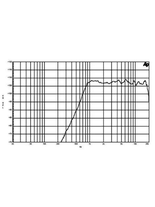 B&C DE500-8 Ohm nyomókamrás magassugárzó