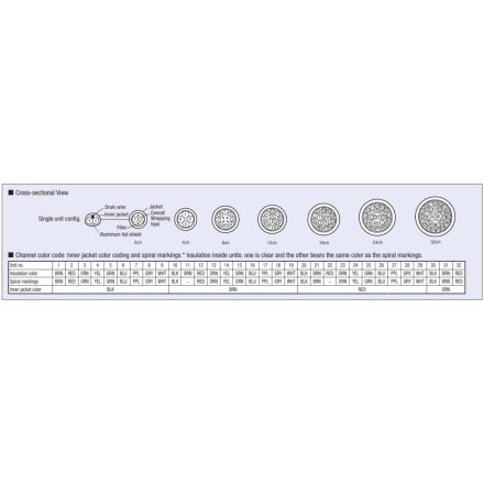 Canare MR-202-AT, 12 csatornás analóg audio csoportkábel