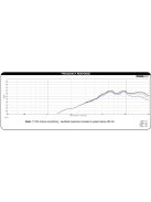 Dayton Audio AMT Mini-8 Air Motion Transformer magassugárzó, 8 Ohm