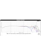 Dayton Audio DA175-8 7" Alumínium mélysugárzó, mélyközép