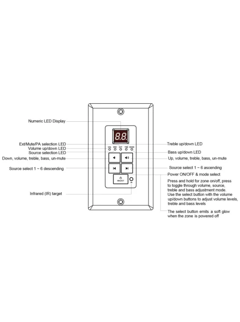 Dayton Audio DAX66 6 forrású 6 szobás multiroom rendszer fali vezérlővel (12*25W)