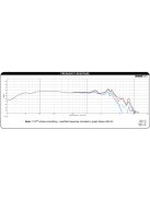 Dayton Audio DC160-4 6-1/2" Classic mélysugárzó