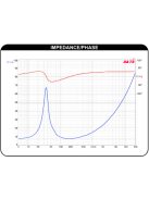 Dayton Audio DC160-8 6-1/2" Classic Woofer