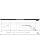 Dayton Audio DC160-8 6-1/2" Classic Woofer