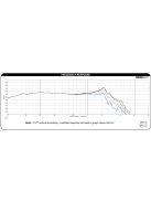 Dayton Audio DC250-8 10" Classic Woofer