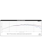 Dayton Audio DC25T-8 1" titán dóm magassugárzó