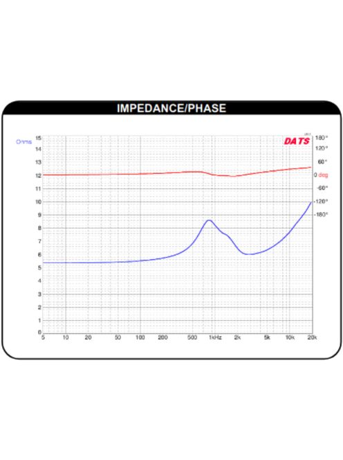 Dayton Audio DC28F-8 1-1/8" Silk Dome Tweeter