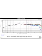 Dayton Audio DC28F-8 1-1/8" Silk Dome Tweeter