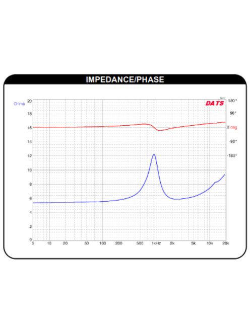 Dayton Audio DC28FS-8 28mm selyem dóm magassugárzó