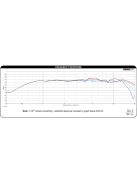 Dayton Audio DC28FS-8 28mm selyem dóm magassugárzó