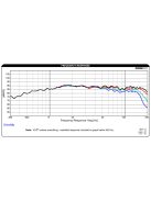 DC28FT-8 1-1/8" Silk Dome Truncated Tweeter