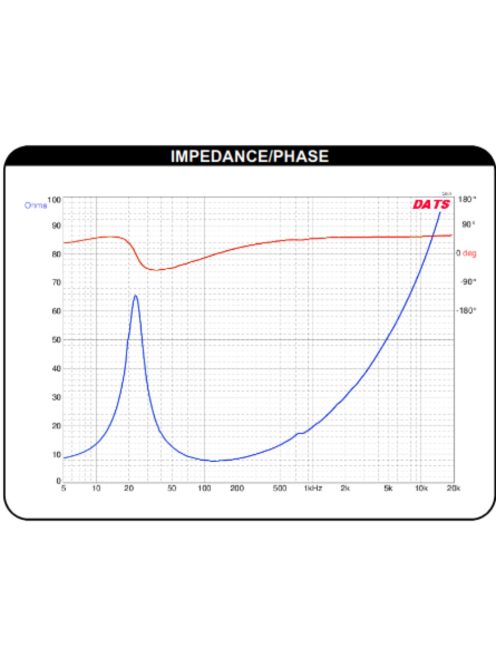 Dayton Audio DC300-8 12" Klasszikus mélysugárzó