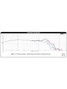 Dayton Audio DC300-8 12" Klasszikus mélysugárzó