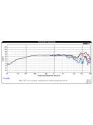 DMA105-4 4" Aluminum Cone Full-Range Driver