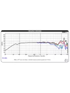 DMA105-8 4" Aluminum Cone Full-Range Driver
