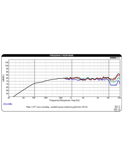 DMA45-4 1-1/2"  Aluminum Cone Full-Range Driver
