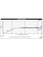 DMA45-8 1-1/2"  Aluminum Cone Full-Range Driver