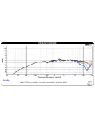DMA58-8 2"  Aluminum Cone Full-Range Driver