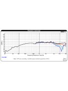 DMA70-8 2-1/2" Dual Magnet Aluminum Cone Full-Range Driver