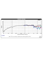 DMA80-4 3" Aluminum Cone Full-Range Driver