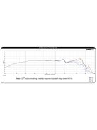 DS115-8 4" Designer Series Woofer Speaker