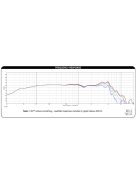 DS135-8 5" Designer Series Woofer Speaker