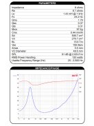 DS315-8 12" Designer Series Woofer Speaker