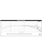 Dayton Audio DSA135-8 5" Designer Series Alu mélysugárzó