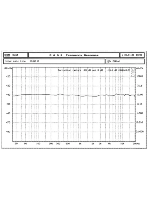 EMM-6 kalibrált elektrét kondenzátor mérőmikrofon