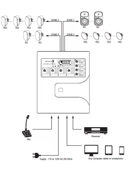 MA455 Multi-Zone On-Wall 4 Channel Amplifier