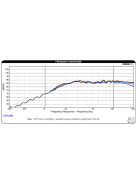 ND13FA-4 1/2" Soft Dome Neodymium Tweeter 4 Ohm