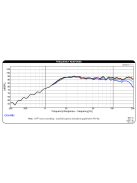 ND16FA-4 5/8" Soft Dome Neodymium Tweeter 4 Ohm