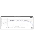 ND25FA-4 1" Soft Dome Neodymium Tweeter