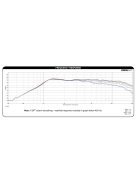 Dayton Audio ND25FW-4 1" Soft Dome Neodymium Tweeter with Waveguide 4 Ohm