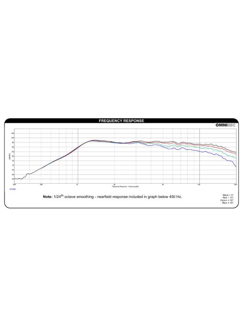 Dayton Audio ND25FW-4 1" Soft Dome Neodymium Tweeter with Waveguide 4 Ohm