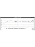 ND25TA-4 1" Titanium Dome Neodymium Tweeter