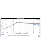 NHP25Ti-4 1" Titanium Dome High Power Neodymium Tweeter 4 Ohm