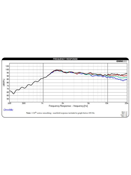NHP25Ti-4 1" Titanium Dome High Power Neodymium Tweeter 4 Ohm
